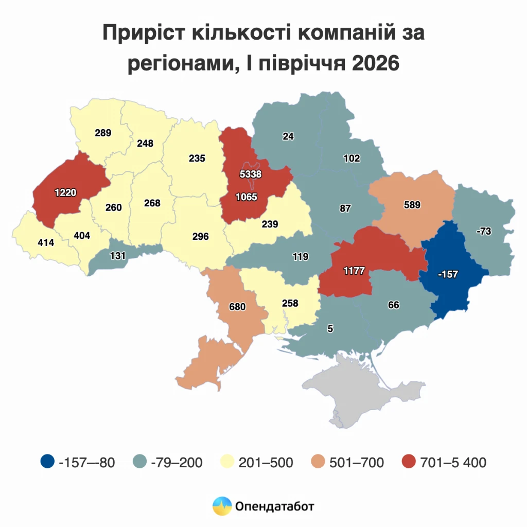 Скільки нових компаній зареєстрували в Україні у 2026 — Опендатабот Скільки нових компаній зареєстрували в Україні у 2026 — Опендатабот
