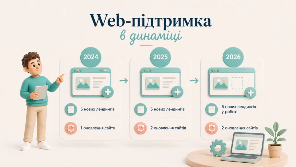 Web-підтримка